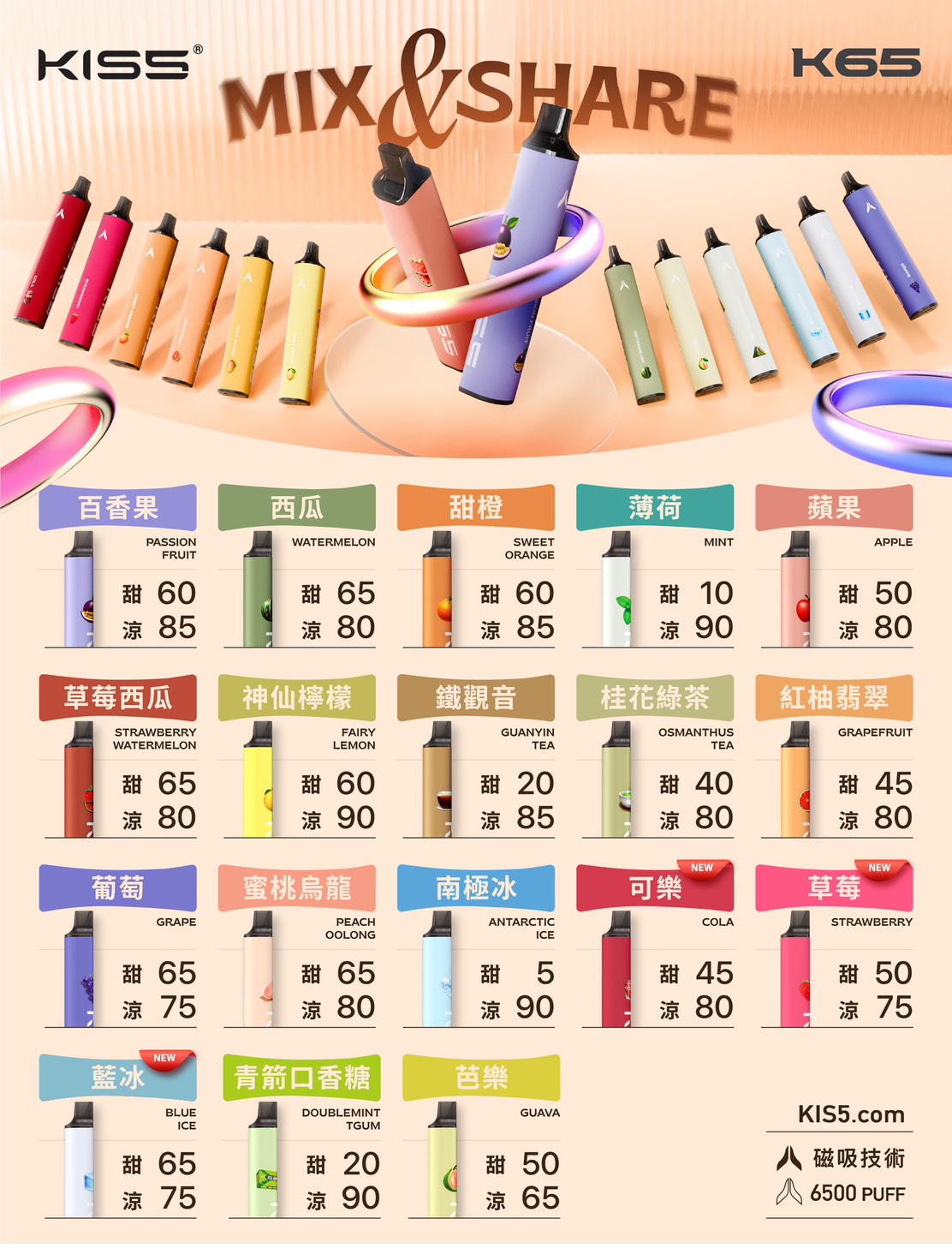 【KIS5凱斯6500口一次性電子煙】13ml大容量|磁吸混搭78種風味|Type-C快充|14種基底口味 - 图片 2